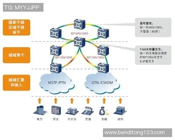 6686体育平台流畅度测试全面分析与优化建议报告 6686体育平台流畅度测试全面分析与优化建议报告