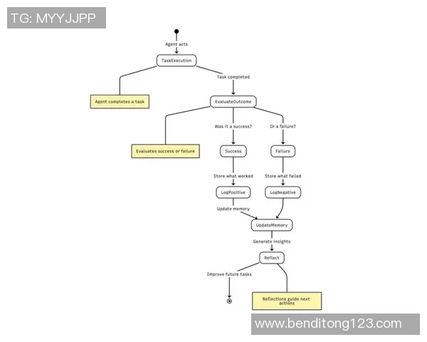 红桃国际智能体通信协议的创新与应用探索及其对未来智能体发展的影响