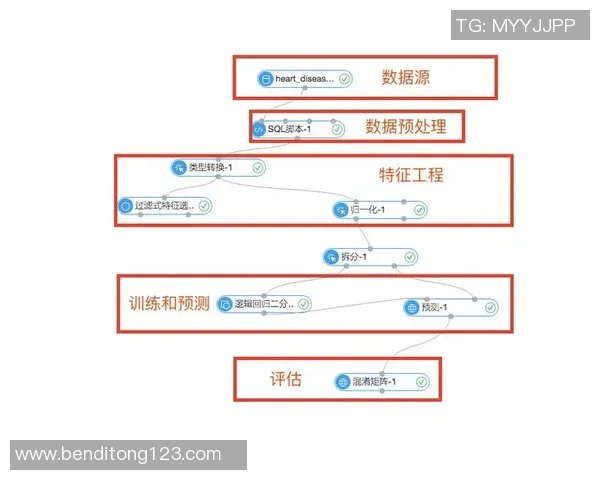 耀世娱乐因果机器学习助力数据分析与决策优化的全新探索