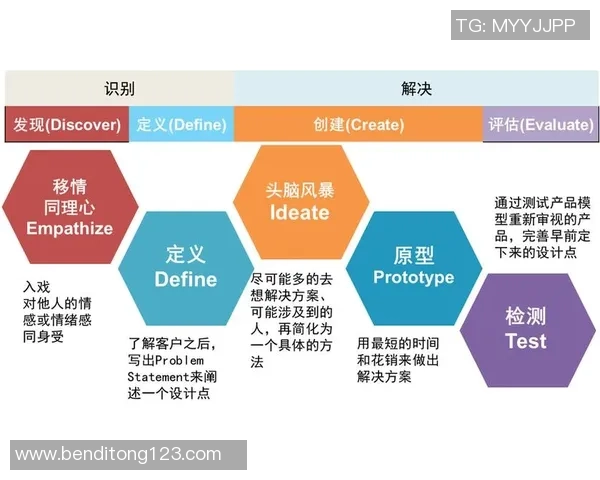 全球体育流媒体平台DAZN面临的商业模式与版权策略挑战分析